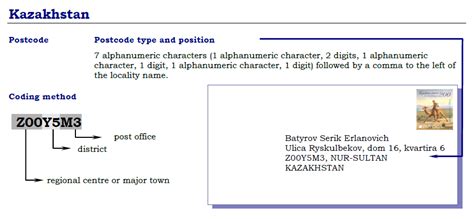 astana postal code